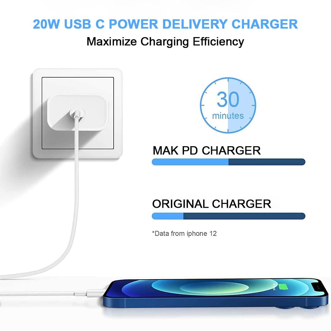 20W USB‑C Adapter With USB-C to USB-C Cable (With 6 month Warranty)