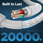 20W USB‑C Adapter With USB-C to USB-C Cable (With 6 month Warranty)