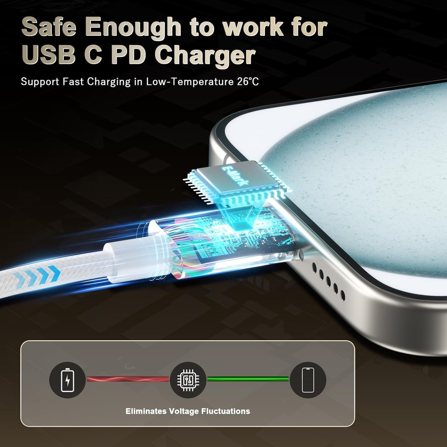 20W USB‑C Adapter With USB-C to USB-C Cable